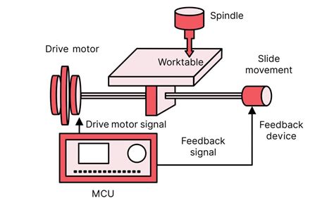 cnc milling motor parts|cnc machine parts list pdf.